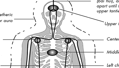 Taoist Energy Anatomy